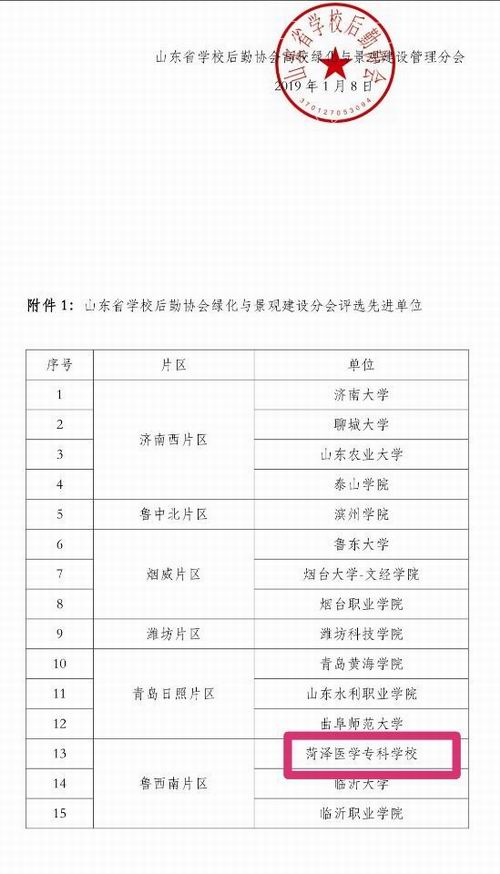 我校荣获省高校＂伙食管理工作先进单位＂和“＂绿化与景观建设工作先进单位＂称号