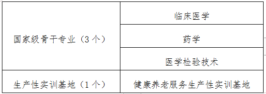 我校多个项目入选教育部公布的国家优质校等项目认定名单